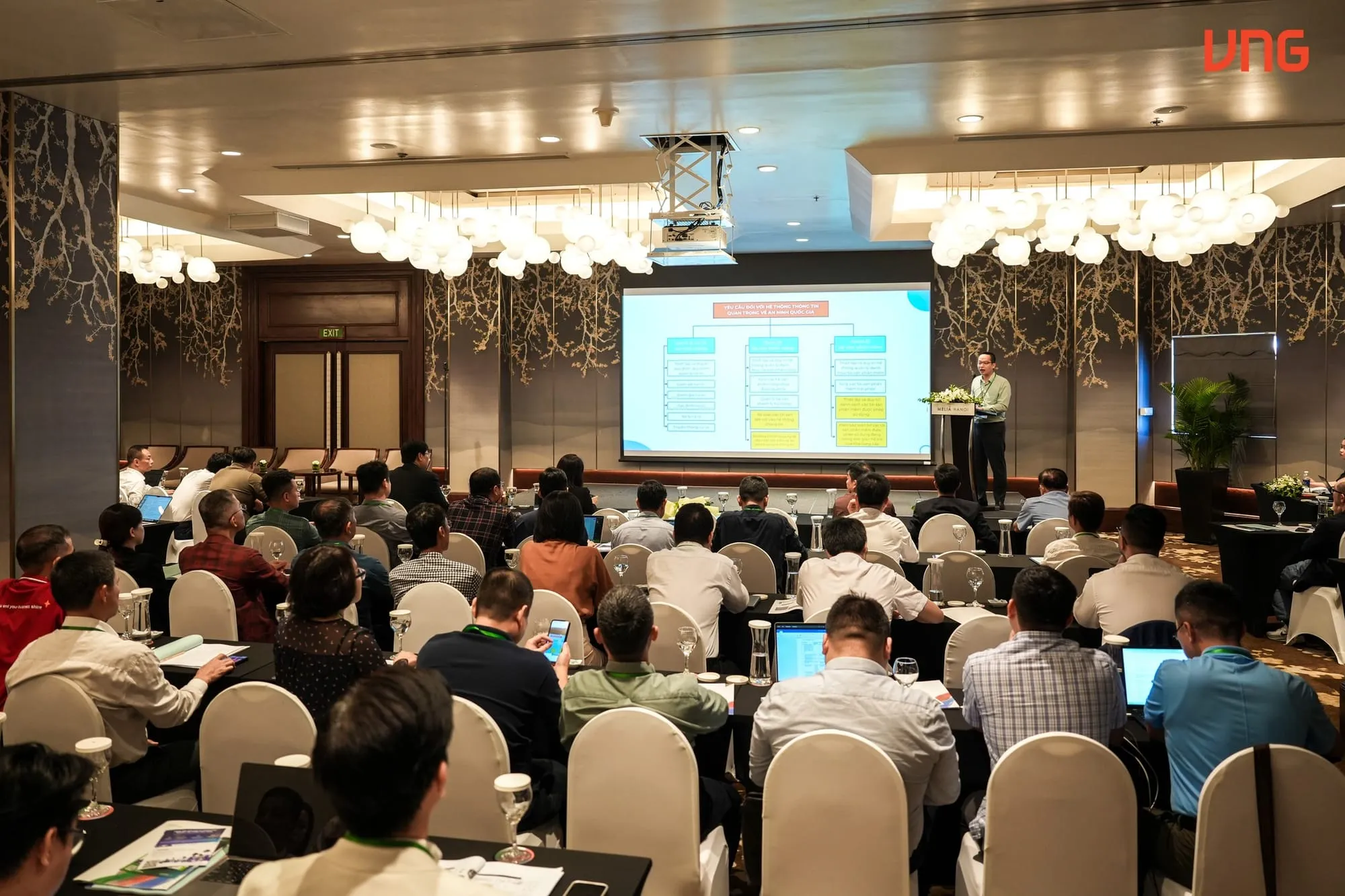 Enterprises supported in implementing digital business solutions